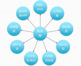 深蓝海域KMPro 引领知识管理软件新浪潮，打造实战型知识库解决方案
